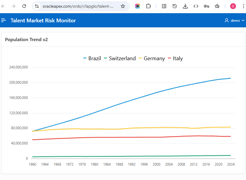 Final multi-series chart rendered from World Bank API data